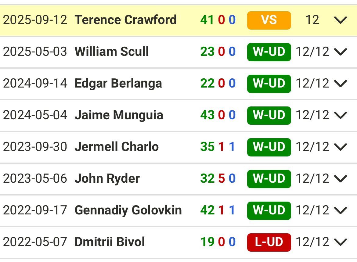 ⒶⓁⒺⓍ🅛🅔ⒷⓄⓍⒺ (@alexleboxe) on Twitter photo <a href="/EdgarBerlangaJr/">Edgar Berlanga Jr</a> ...had your shot pal...just like all the rest of the UD's👋
#CaneloScull <a href="/EdgarBerlangaJr/">Edgar Berlanga Jr</a> ...had your shot pal...just like all the rest of the UD's👋
#CaneloScull
