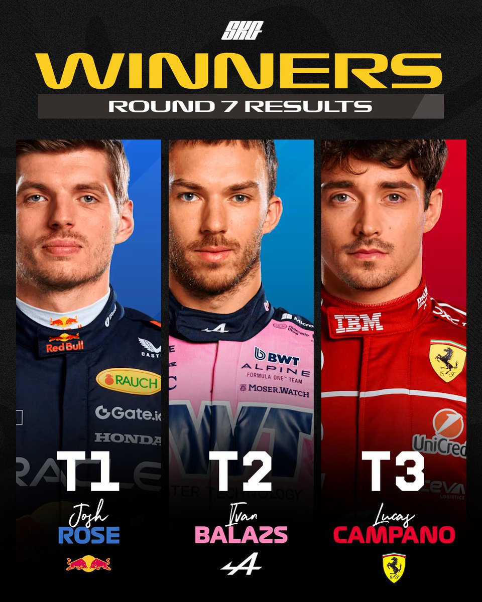 Qatar GP 🇶🇦 | Round 7 Winners
High stakes under the Lusail lights! Three drivers rose above the rest in a dramatic night of racing 🏁🌙

🏆 Tier 1 – [Josh Rose]
🏆 Tier 2 – [Balazs]
🏆 Tier 3 – [Lucheese]

#weareskg #F1 #F124 #F1Esports #SimRacing