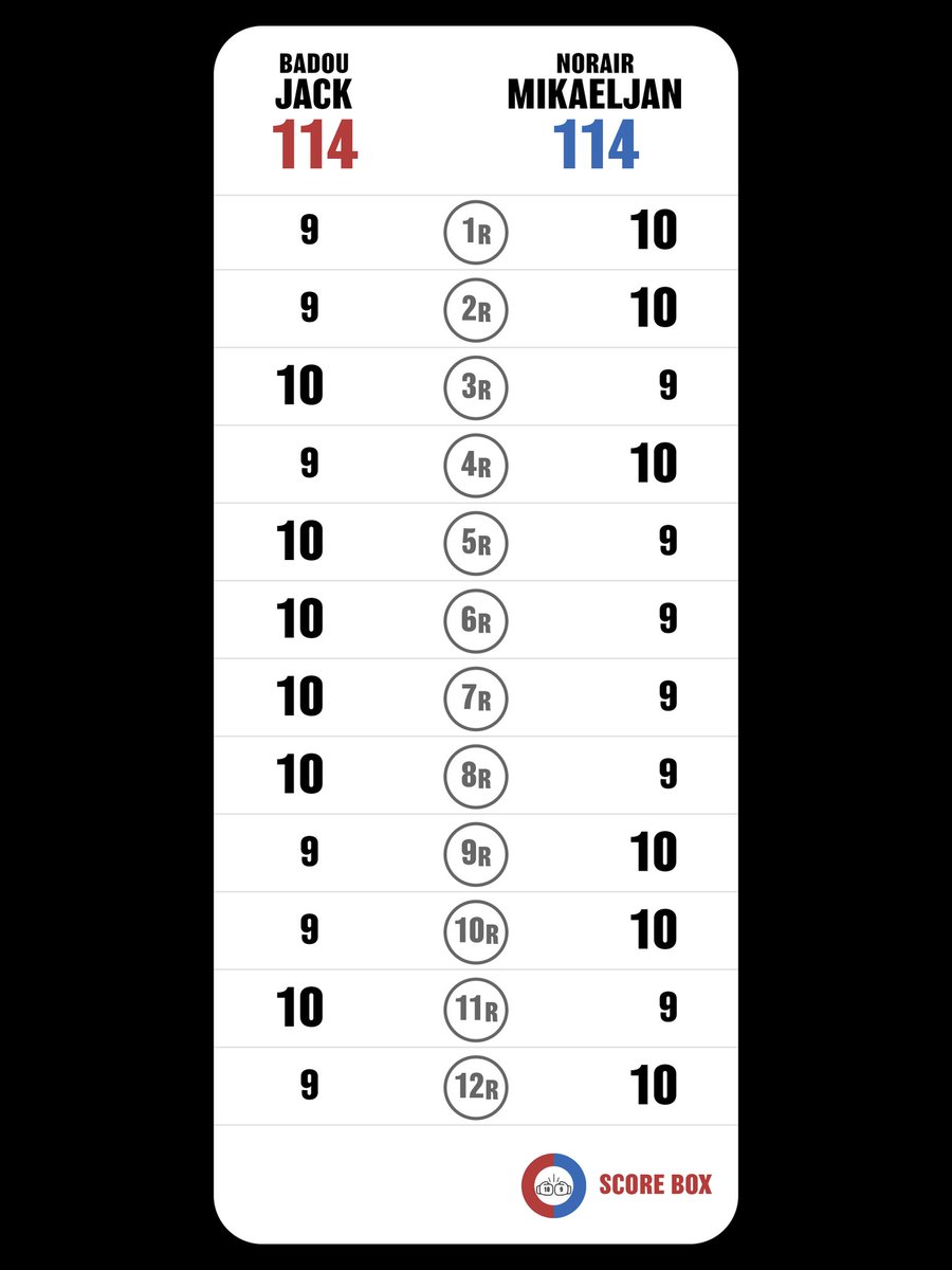 あらも (@javava1969) on Twitter photo I scored
Badou Jack VS Norair Mikaeljan
#JackMikaeljan
#MikaeljanJack
#SCORE_BOX #Boxing #Boxeo
<a href="/SCORE_BOX_APP/">SCORE BOX🥊</a> I scored
Badou Jack VS Norair Mikaeljan
#JackMikaeljan
#MikaeljanJack
#SCORE_BOX #Boxing #Boxeo
<a href="/SCORE_BOX_APP/">SCORE BOX🥊</a>