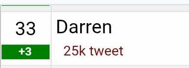 We see Darren's name on the trending list. Thank you for tuning in and tweeting, Darrenatics!

TimelessHits withDARREN
#DARREN <a href="/Espanto2001/">Darren</a>