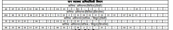 सर जी<a href="/alokrajRSSB/">Alok Raj</a> <a href="/AbhiyantaWF/">Abhiyanta Welfare Foundation</a>जब J.Enभर्ती का नोटिफिकेशन आया November 2024 में DIPLOMA CIVIL PHED GENERAL EWS BOYS 9 सीट थी लेकिनJB PHED की सीट ऐड हुई तो सीट घट कर 7 रह गई हमारे हिसाब से सीट बढ़ोतरी नहीं हुई तो कोई बात नहीं Butकम से कम सीट कम तो नहीं होनी चाहिए थी
समझ नहीं आया?