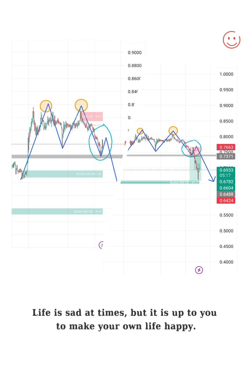 Kamilusaniabub2's tweet photo. Trading is easy if you apply knowledge π
#COREUDT #Tradingforlife #Tradingknowledge https://t.co/DZYK2KuR8l