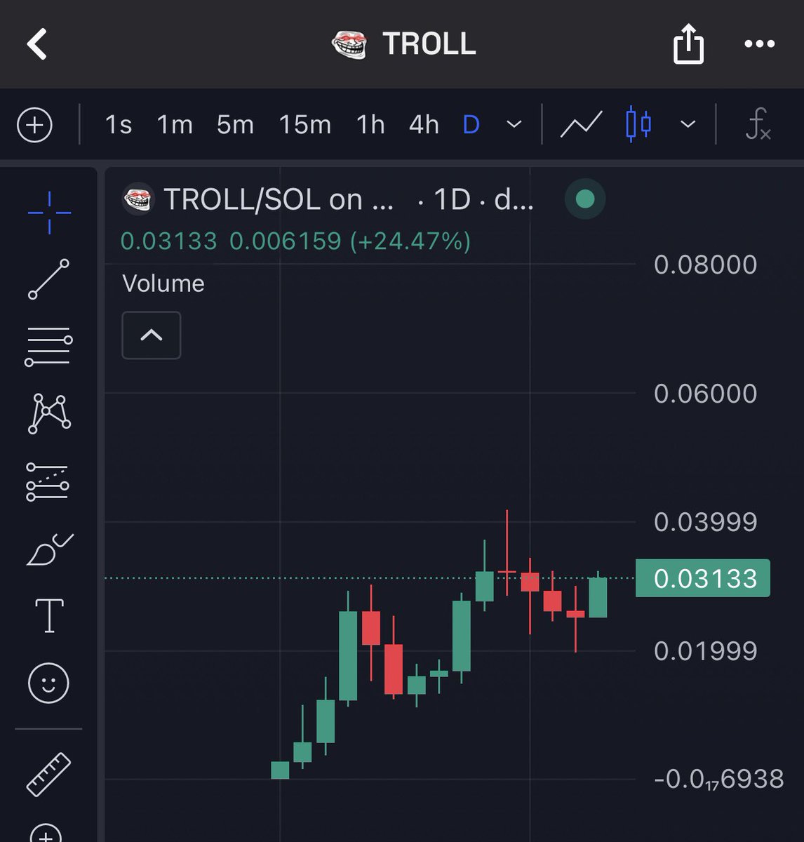 DarkSol_X's tweet photo. $TROLL $PNUT $PEPE Same pattern 🤔 @binance https://t.co/vO75pamD1u