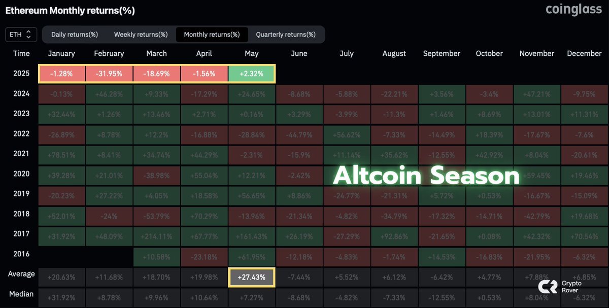 Daily News Crypto tweet media