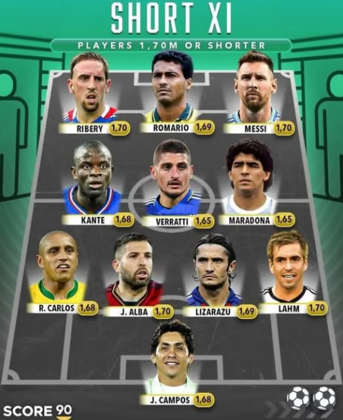 A possible Best XI of players shorter than 170 cm 👍