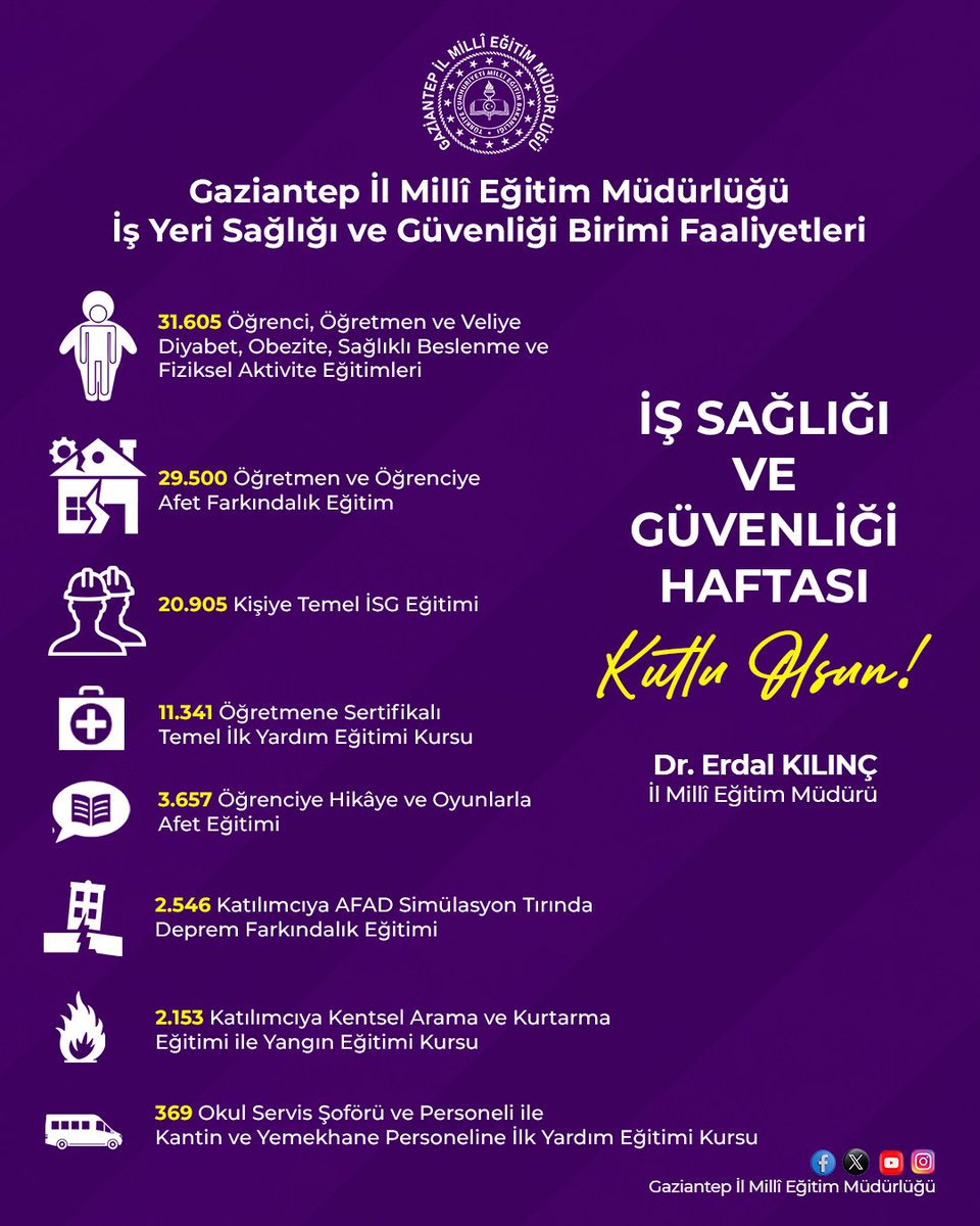 Gaziantep İl Millî Eğitim Müdürlüğü olarak "sağlık" ve "güvenlik" mefhumlarının "iş" ve "iş yeri" sınırlarının ötesinde, hayatın kendisi olduğunu biliyor; sağlıklı ve güvenli yaşam alışkanlıkları geliştirmek için öğrencisinden öğretmenine, eğitim personelinden velisine; Gaziantep