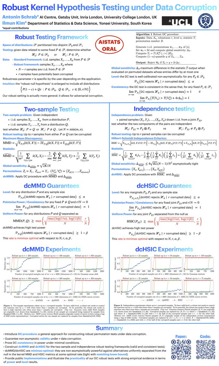 Oral #AISTATS25

Robust Kernel Hypothesis Testing under Data Corruption

-Robustify any permutation test to be immune to data corruption of up to X samples
-MMD HSIC robust minimax optimality

Monday 5 May
-Oral Session 7 Robust Learning
-Poster Session 3

Presented by Ilmun Kim