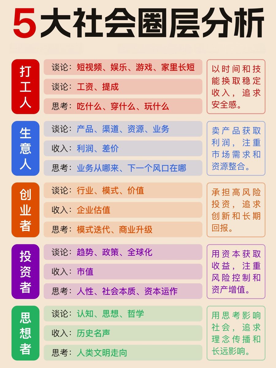 看透世界本质提升认知的30本书
你所赚的每一分钱，都是认知变现；
你所亏的每一分钱，都因为认知缺陷。
打破认知局限，提升认知水平，
才能突破重重壁垒，站上一览无余的投资巅峰。
一、经济学：从宏观到微观
1. 《经济学原理·微观经济学分册》N·格里高利·曼昆
国内选用最多、最受欢迎的经济学教材。