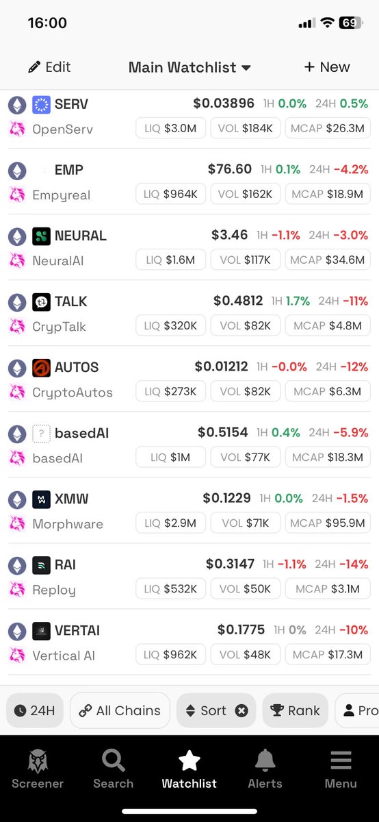 mellicrypto's tweet image. its weekend and not much volume
but $SERV is the leader of volume and new holders 💪
All eyes r on btc/once it walks $SERV will fly ⏳