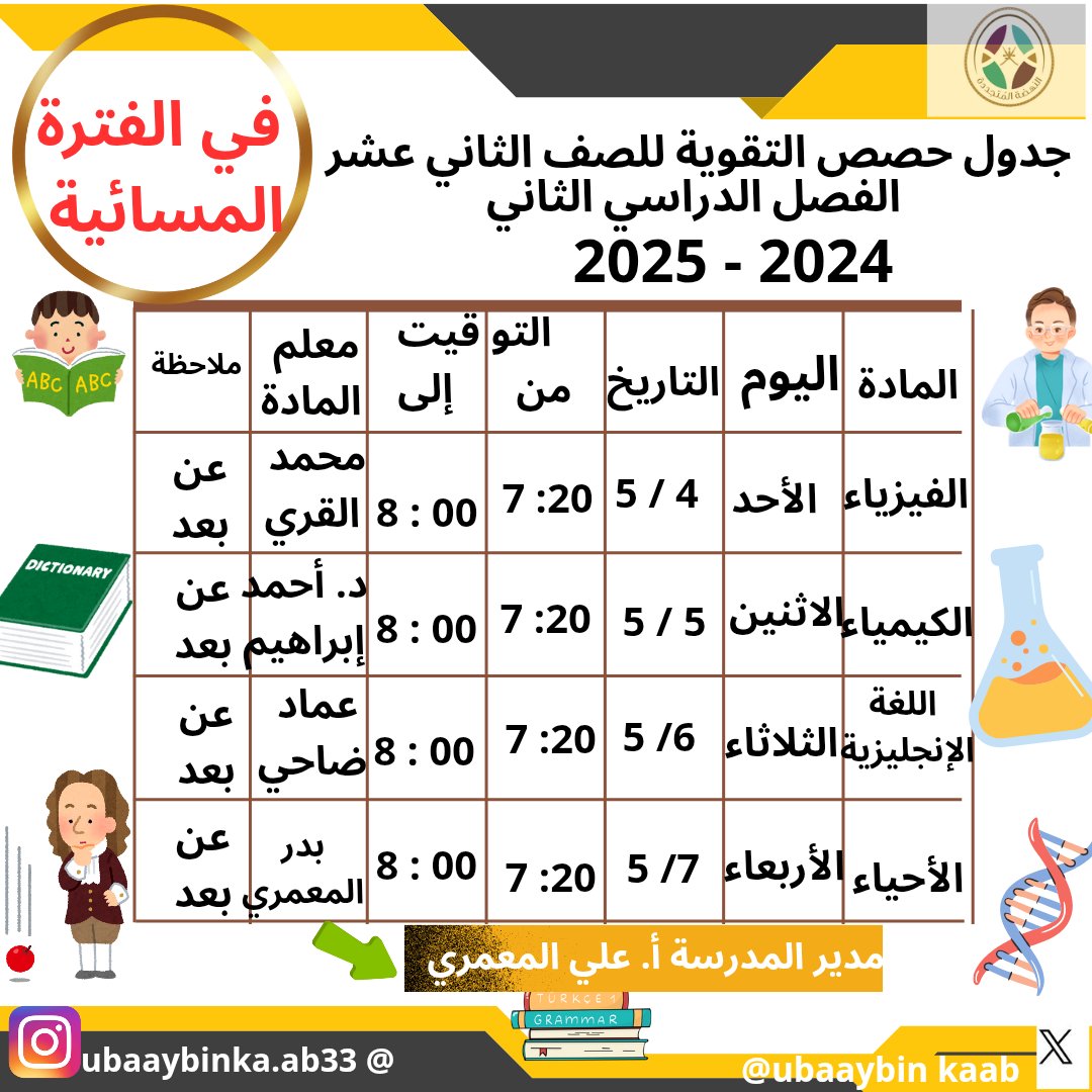 جدول حصص التقوية للصف الثاني عشر للفصل الدراسي الثاني 2024 - 2025