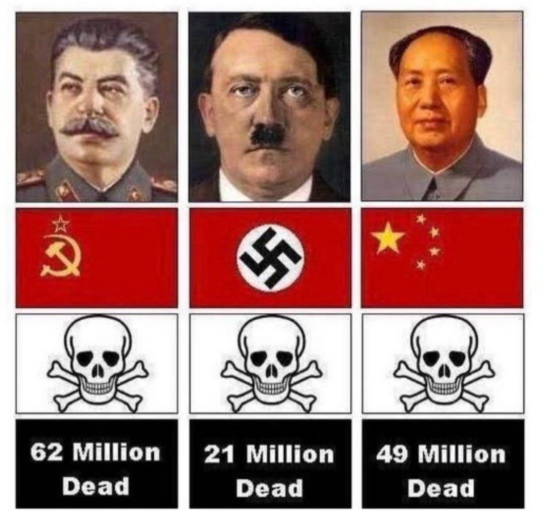 🇺🇦 May 9: The Truth Behind Russia's Propaganda and Ukraine's Forgotten Heroism

Every year on May 9, Russia loudly celebrates its supposed "victory" in World War II, painting itself as the savior of Europe. Yet history tells us a different, darker truth about Russia's past and