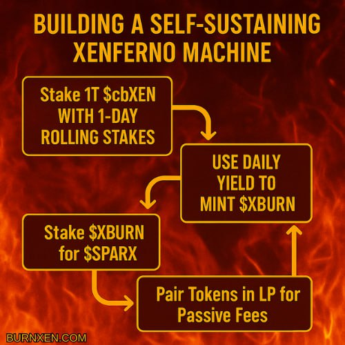 moreworldpeace's tweet image. We be burnin... @BurnMoreXen 

#defisummer #x1