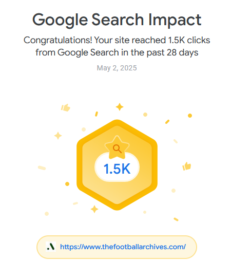 GOOGLE ACHIEVEMENT 2 - The SEO work is really kicking in now, already up 50% up on two weeks ago. It will go some way to explaining the increased number of new sign-ups to the site. Whilst the data continues to grow, as does the sites reach and userbase archives.football