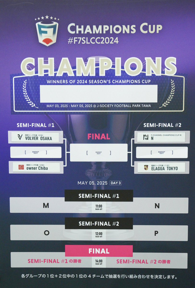 F7SL_japan's tweet photo. 予選リーグ突破4チームが出そろい
準決勝組み合わせ決定🔥
☑️ https://t.co/slyJdZTUbL
📹 https://t.co/o2yY0wHySg
#F7SL #全国大会 #F7SLCC #F7SLCC2024
#ソサイチ日本イチ https://t.co/CZFI552zvp