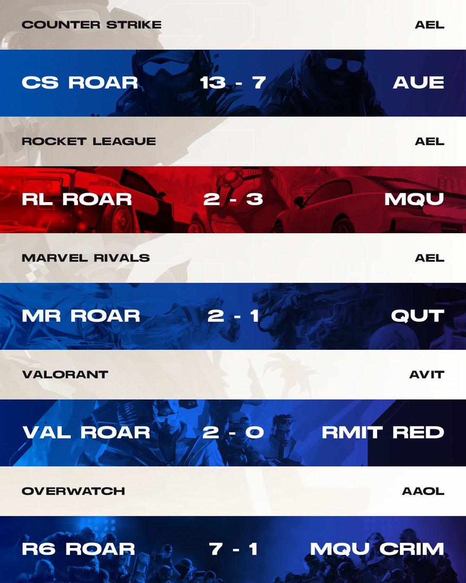 Weekly results from our premier teams as we enter playoffs for some teams! Watch them play every Monday-Friday night live on twitch!