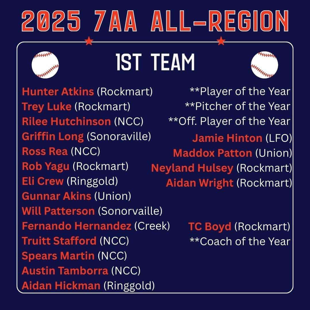 Blessed to be named offensive player of the year!