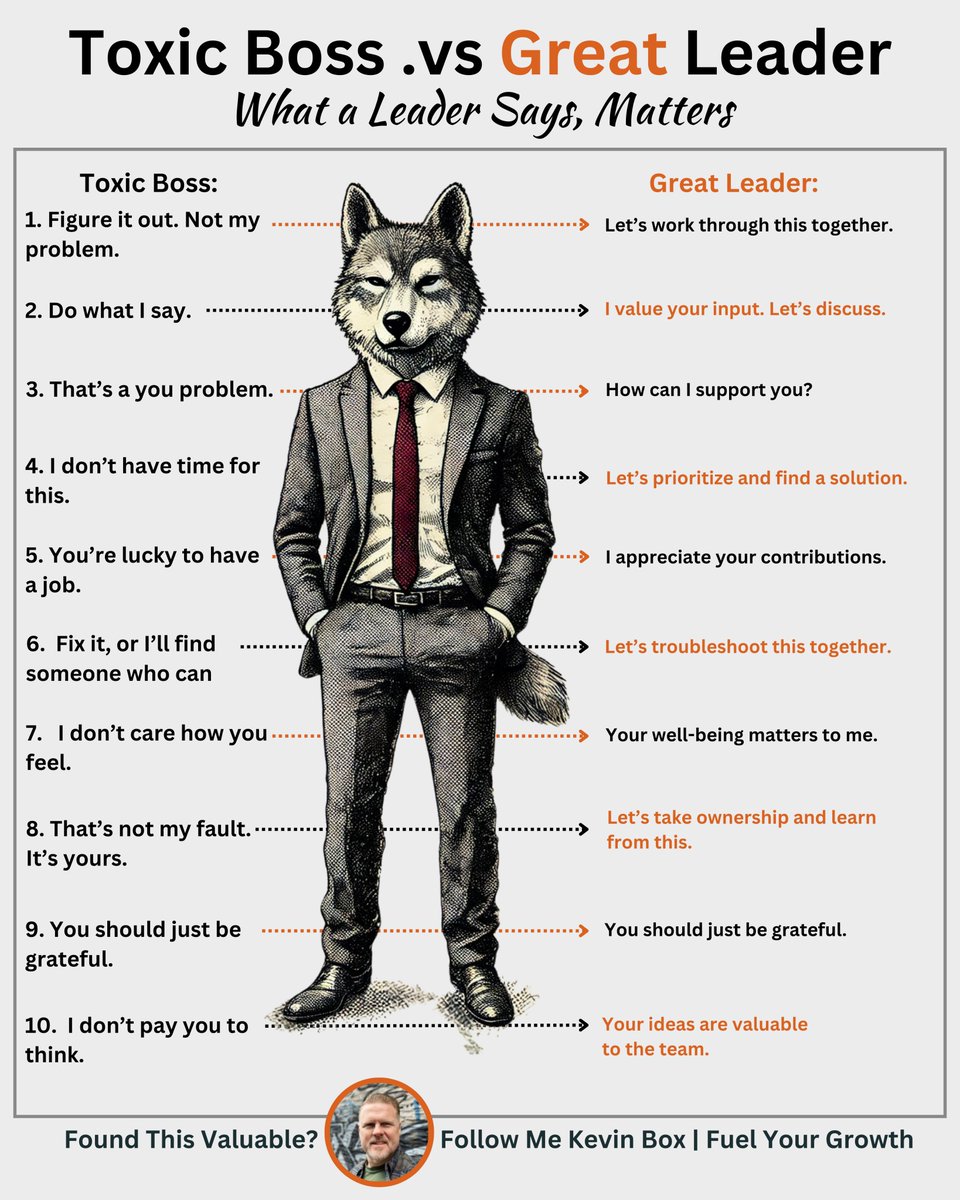 Your boss has more impact on your mental health than your doctor.

A Toxic Boss vs. A Great Leader!!
