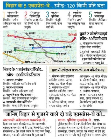 RoadConst Dept Bihar tweet media