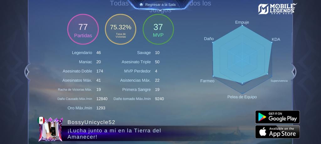 frank7222's tweet photo. Ven a unirte a mi escuadrón, ¡Ven a competir contra los mejores jugadores del MOBA más reconocido del mundo! 
https://t.co/Sun0UWebiF https://t.co/AHu5lmxEeX