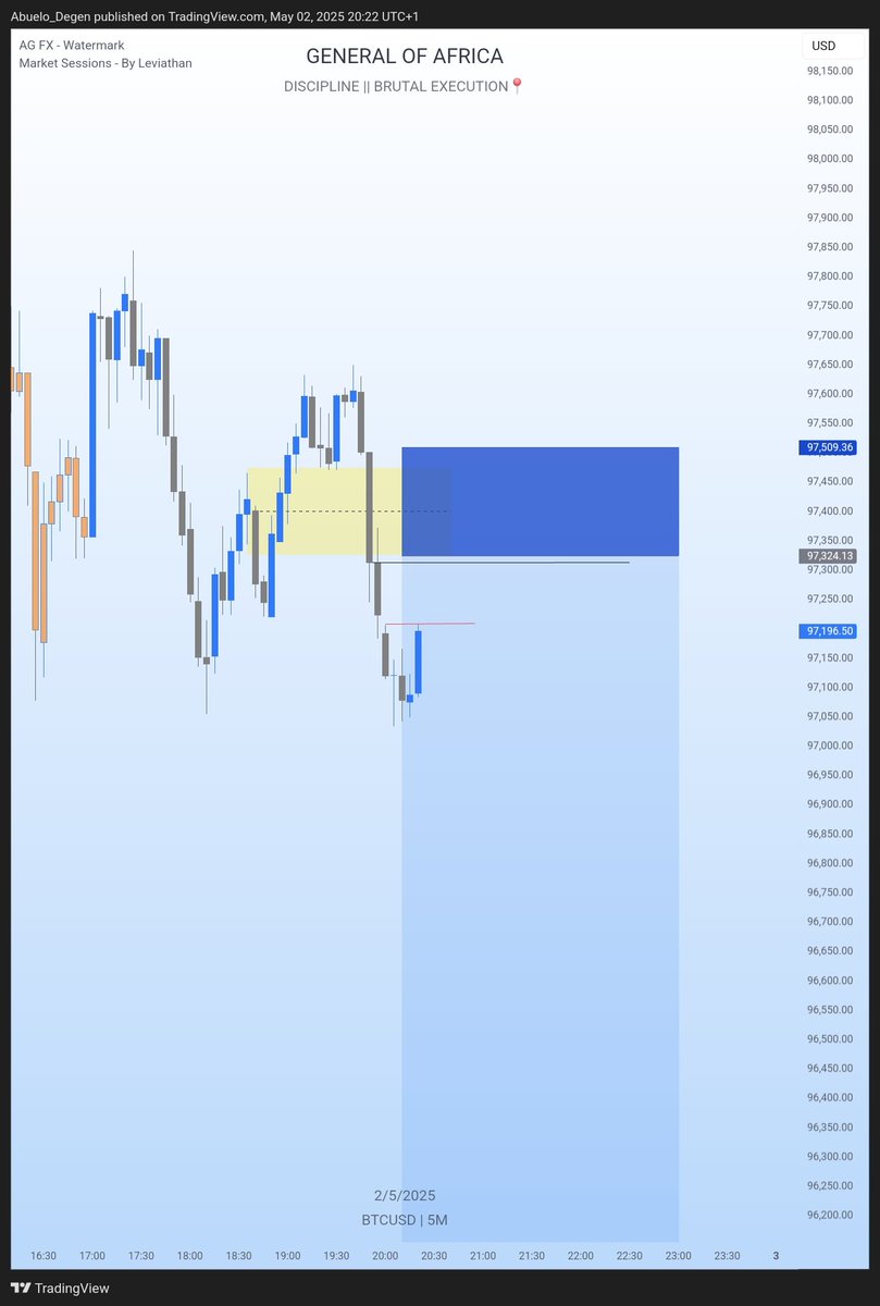 GeneralOA_'s tweet photo. The pain of yesterday isnt the denial of the joy of tomorrow
Never FOMO🤧
Always believe 💆♀️
#Craftmen⚔️🦅
#BTCUSD https://t.co/tJH4I4HQvH