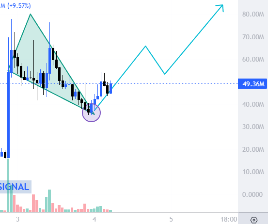 $GORK is pumping to a new ATH!

Holding tight for that 100M MC!

$GORK fam LIKE + RT if u also HODL