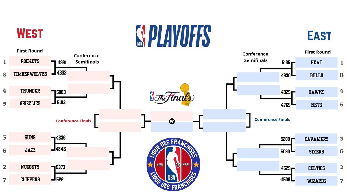 ⭐ PLAYOFF 2024-25⭐
ROUND 1 - PICK 15

🥇 <a href="/SunsfrTTFL/">SunsFR-TTFL</a> 360points 
🥈 <a href="/Heat_FraTTFL/">Heat_FraTTFL - 🥇</a> 342points 
🥉 <a href="/SunsfrTTFL/">SunsFR-TTFL</a> 341points
🥕 <a href="/Hawks_TTFL/">Atlanta Hawks_TTFL</a> 223points 

#TTFL #LiguedesFranchises