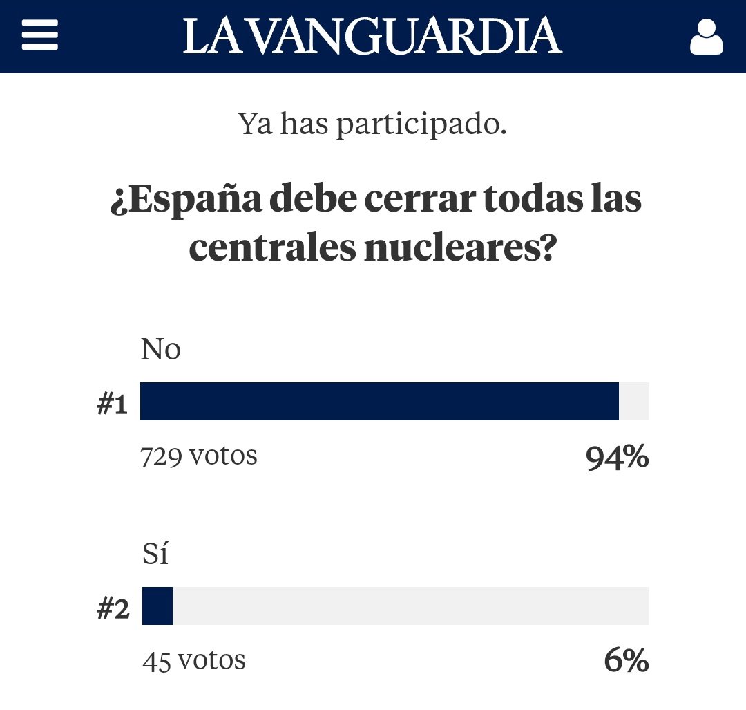 La caída de los antinucleares. Además del baño de realidad del apagón, la llamada opinión pública que cuenta es la de pequeños grupos muy movilizados, muy temidos por la clase política. Sea en energía o educación sexual. La mayoría silenciosa es tratada como un rebaño.