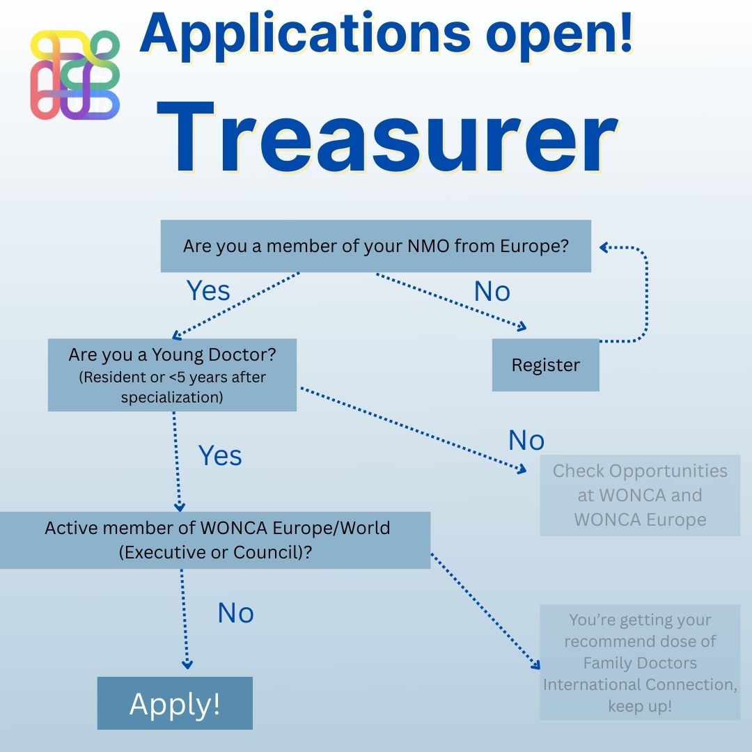 European Young Family Doctors'Movement tweet media