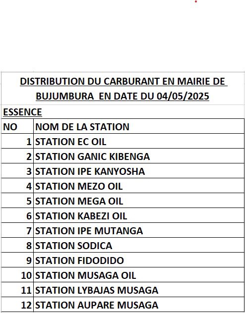 SOPEBU (@sopebu) on Twitter photo #Burundi Ama Stations yarose ibitoro uyu musi mugisagara ca Bujumbura <a href="/NtareHouse/">Ntare Rushatsi House</a> #Burundi Ama Stations yarose ibitoro uyu musi mugisagara ca Bujumbura <a href="/NtareHouse/">Ntare Rushatsi House</a>