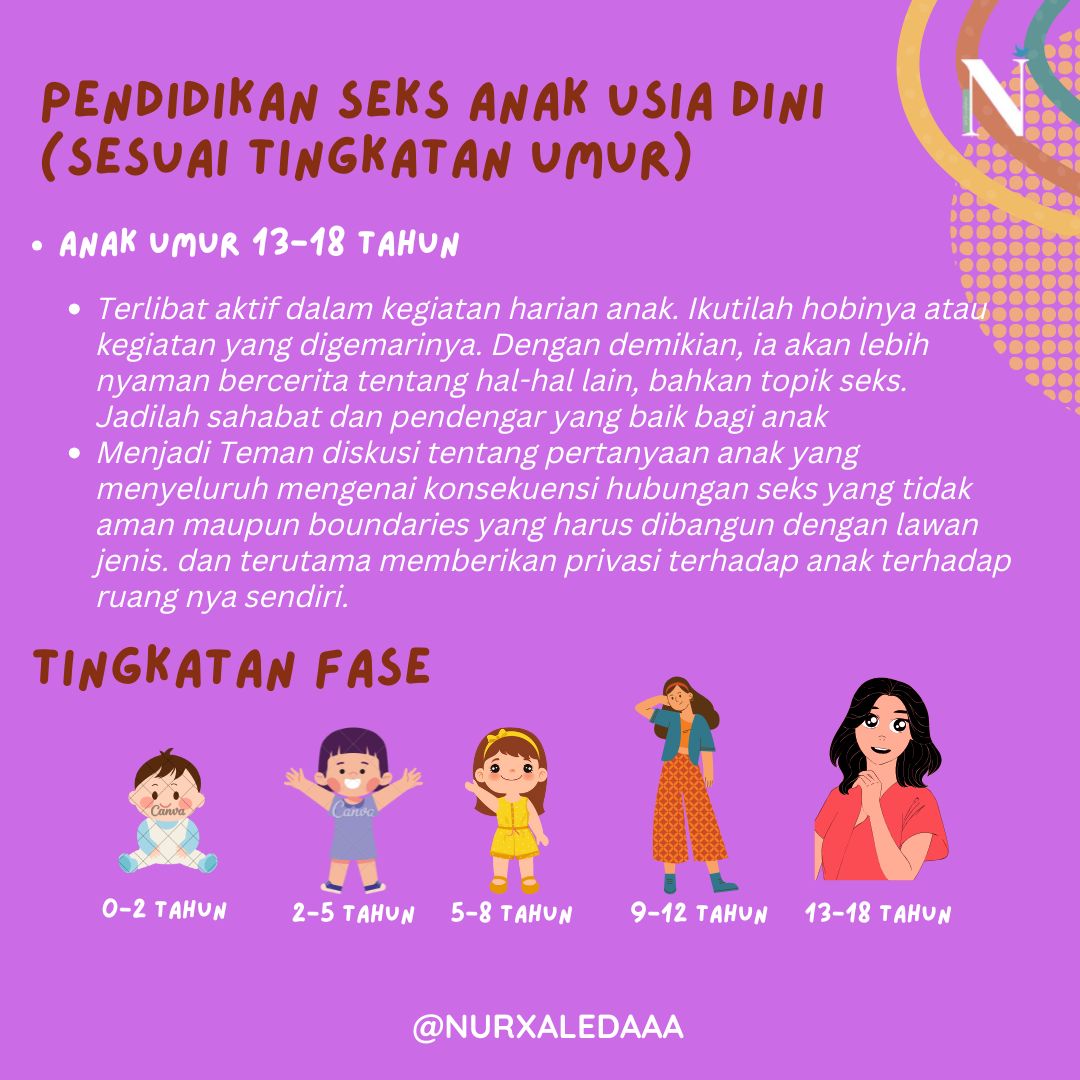 nah pendidikan seks seperti apa sih yang pas buat   anak sesuai umurnya ?

yuk simak penjelasan berikut.