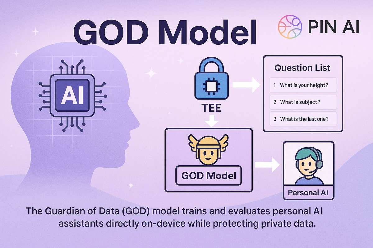 Sudhanshus73016's tweet image. Bullish on PIN AI’s GOD Model because it’s not just another LLM—it’s built to reason, plan, and act. True AGI momentum starts here. The game is changing.

@pinai_io is building something special.

#AI #AGI #GODModel