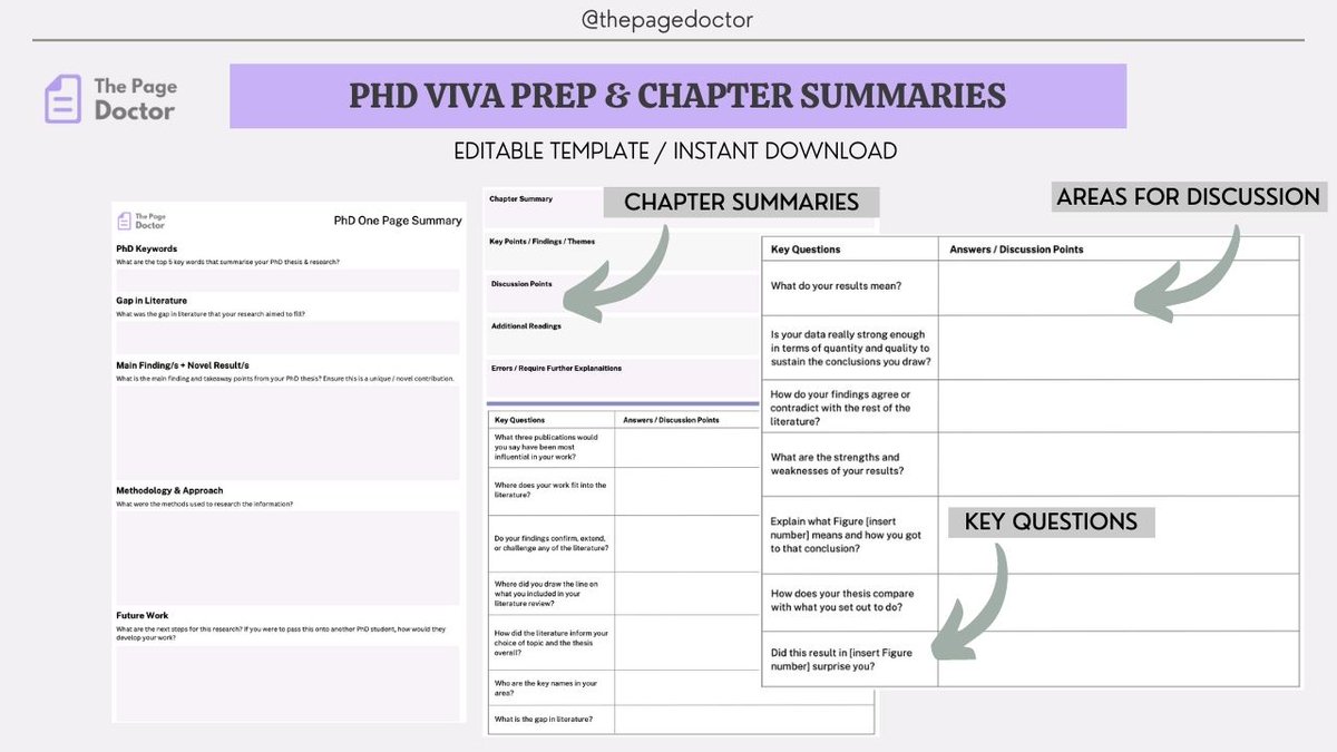 If you fail your PhD VIVA, you fail your PhD. 

This VIVA preparation template includes:

- Tricky and general thesis questions
- Chapter summaries + key questions for each chapter
- Questions about you, your examiners and research

Get it here 👉🏽 resources.thepagedoctor.com/l/phdvivaprep