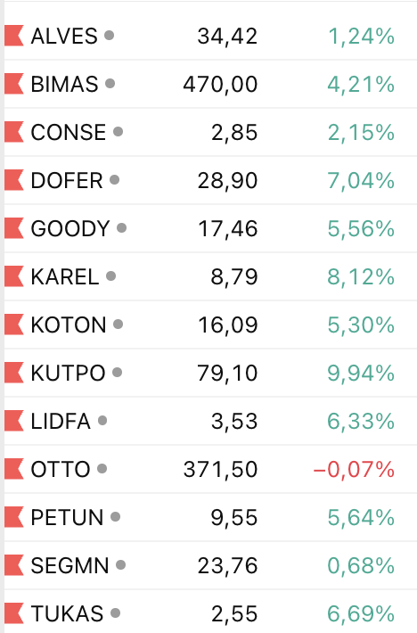 #PinkmanAkademi soruyor... Önümüzdeki haftanın listesi, var mı ben çizerim diyen?