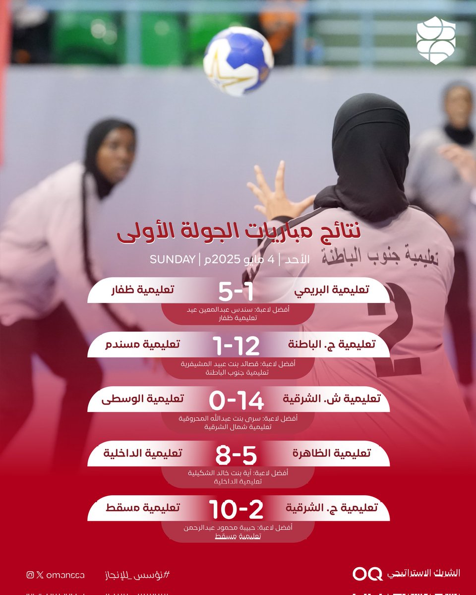الاتحاد العُماني للرياضة المدرسية (@omanssa) on Twitter photo نتائج مباريات الجولة الأولى من منافسات #دوري_المدارس_لكرة_اليد_للفتيات 2025.
<a href="/EduGovOman/">وزارة التربية والتعليم</a>
<a href="/ThisIsOQ/">OQ | أوكيو</a> نتائج مباريات الجولة الأولى من منافسات #دوري_المدارس_لكرة_اليد_للفتيات 2025.
<a href="/EduGovOman/">وزارة التربية والتعليم</a>
<a href="/ThisIsOQ/">OQ | أوكيو</a>