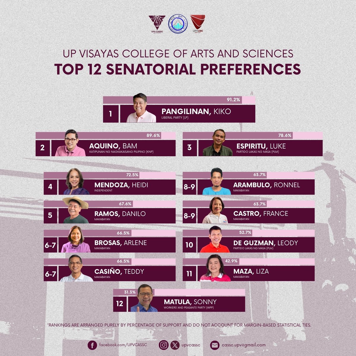 UPV CAS SC tweet media