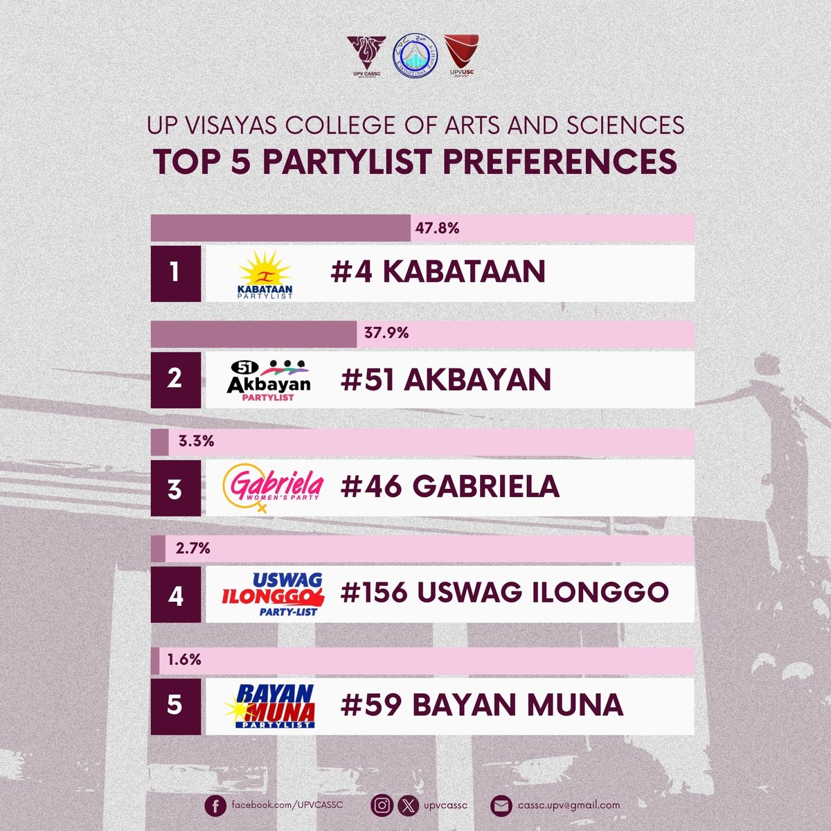 UPV CAS SC tweet media
