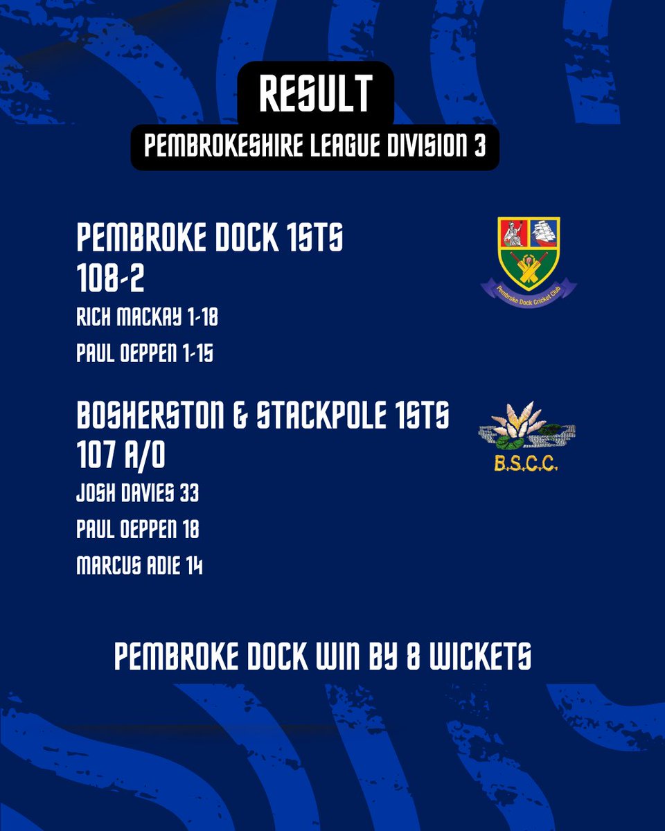 StackpoleCC's tweet image. 🚨Saturdays Result🚨 

Tough day at the office this weekend as we were well beaten by @pembrokedockcc 1sts. 107 was never likely to be enough, but the boys put in a good shift in the field! 💪 

Onto next week, where we travel to @Kilgettycricket 

#UpTheLillies 🏏