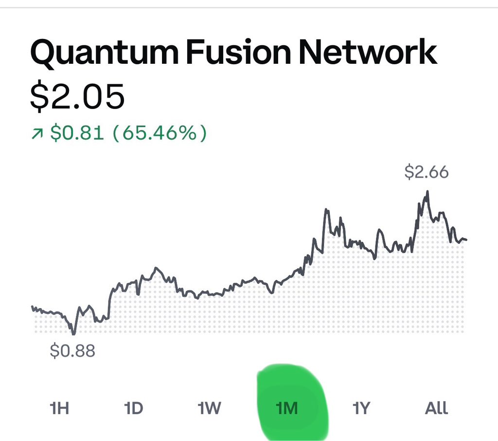 Had the chance to meet One of the Project founders of <a href="/QuantumFusion_/">Quantum Fusion</a> while here in Dubai for #Token2049 and let me just say I am very excited for the future.

Bought more $QF 

Bullish long term. This has 50x potential when mainnet launches + adoption.

Monthly chart W. UP Only