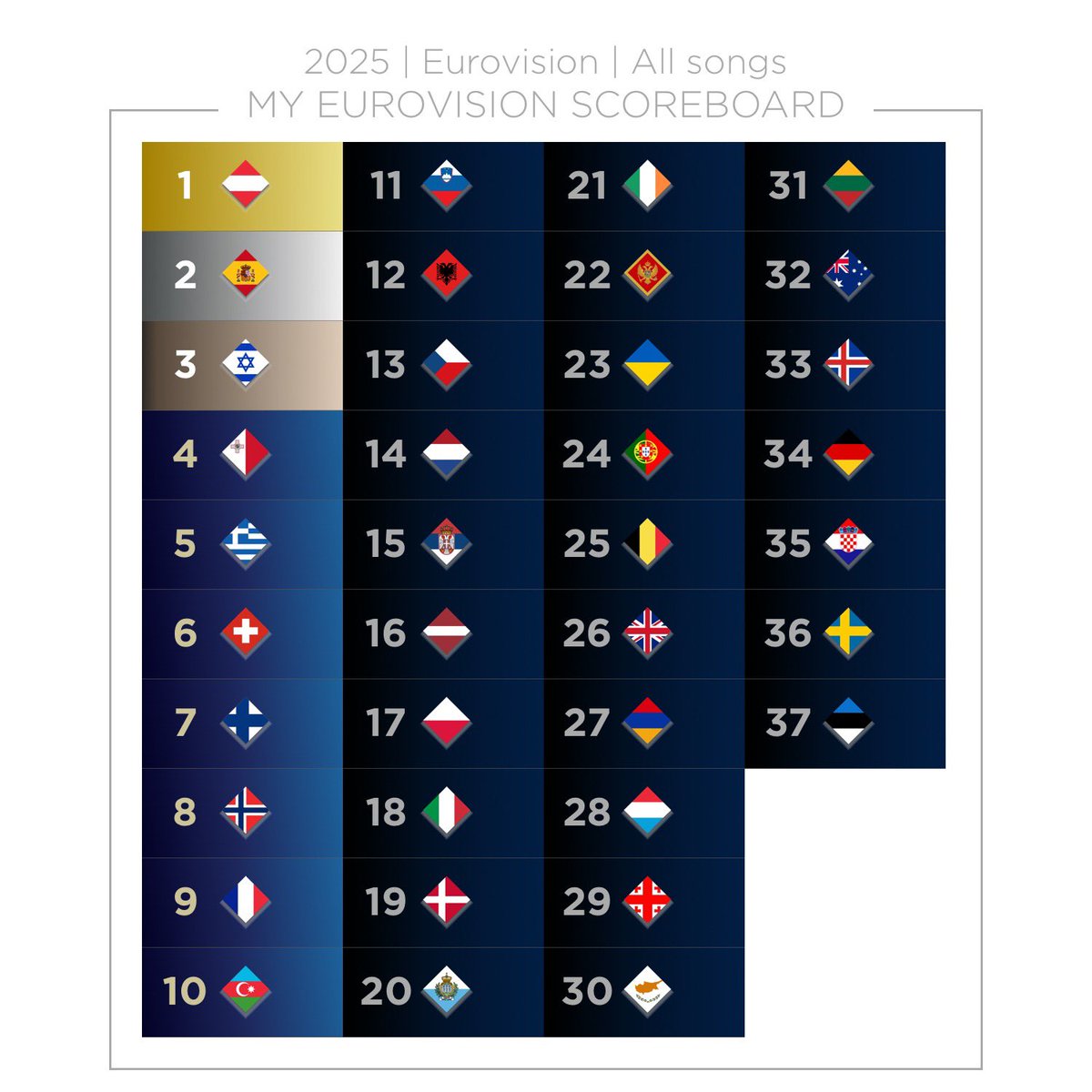 PROVALARI GÖRMEDİM DAHA benim list ;