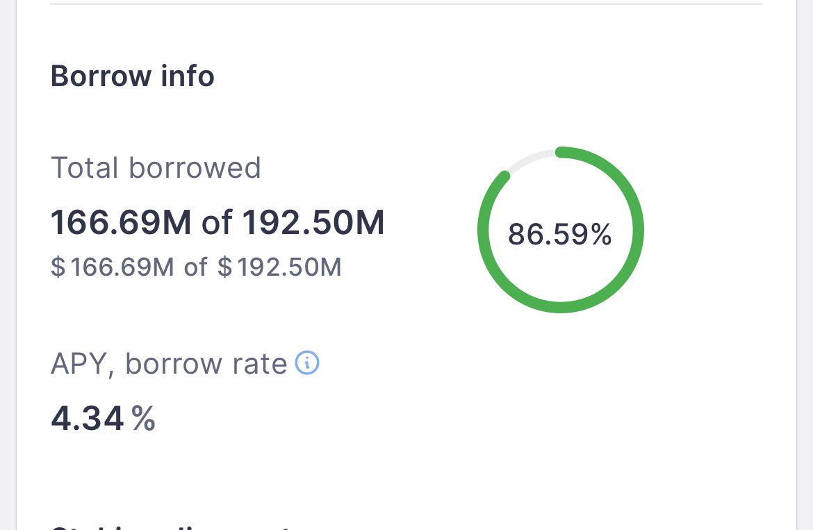 just few days ago, $GHO supply rate on fluid was over 30% higher than borrow rate on Aave(~3%) Fluid

but now, it’s just gone… -25% in 5days