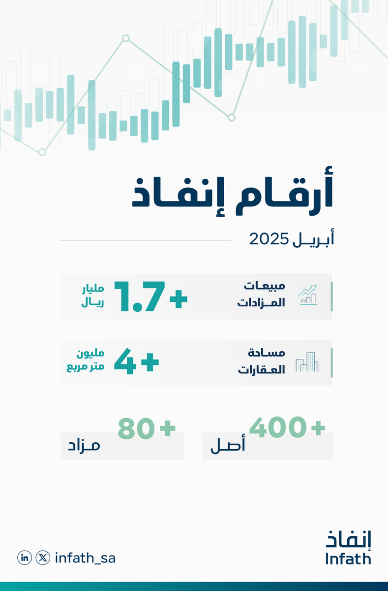 #أرقام_إنفاذ | أبريل 2025