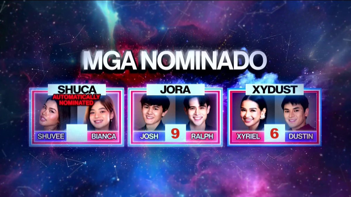 PBBabscbn's tweet photo. Ang total votes na natanggap ng bawat nominadong duos.

#PBBCollab4thNomiDuos https://t.co/W00yYr7KKP