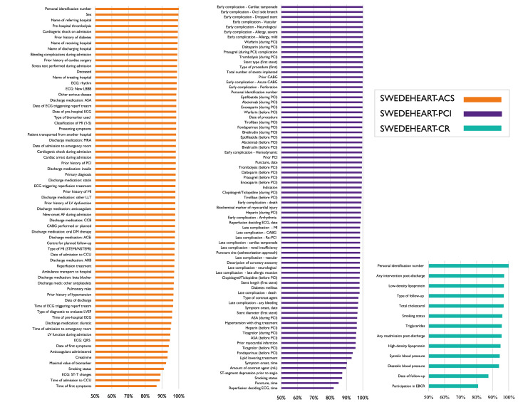 Giuseppe Biondi-Zoccai (@gbiondizoccai) on Twitter photo Must-read data quality assessment in the SWEDEHEART registry based on serial audits on completeness and accuracy in the latest issue of the American Heart Journal sciencedirect.com/science/articl… <a href="/AmericanHeartJ/">AmericanHeartJ</a> Must-read data quality assessment in the SWEDEHEART registry based on serial audits on completeness and accuracy in the latest issue of the American Heart Journal sciencedirect.com/science/articl… <a href="/AmericanHeartJ/">AmericanHeartJ</a>