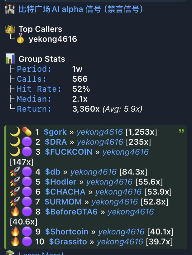 👀 Check the performance of Bitcoin Square AI alpha signal bot 
#memecoin $gork