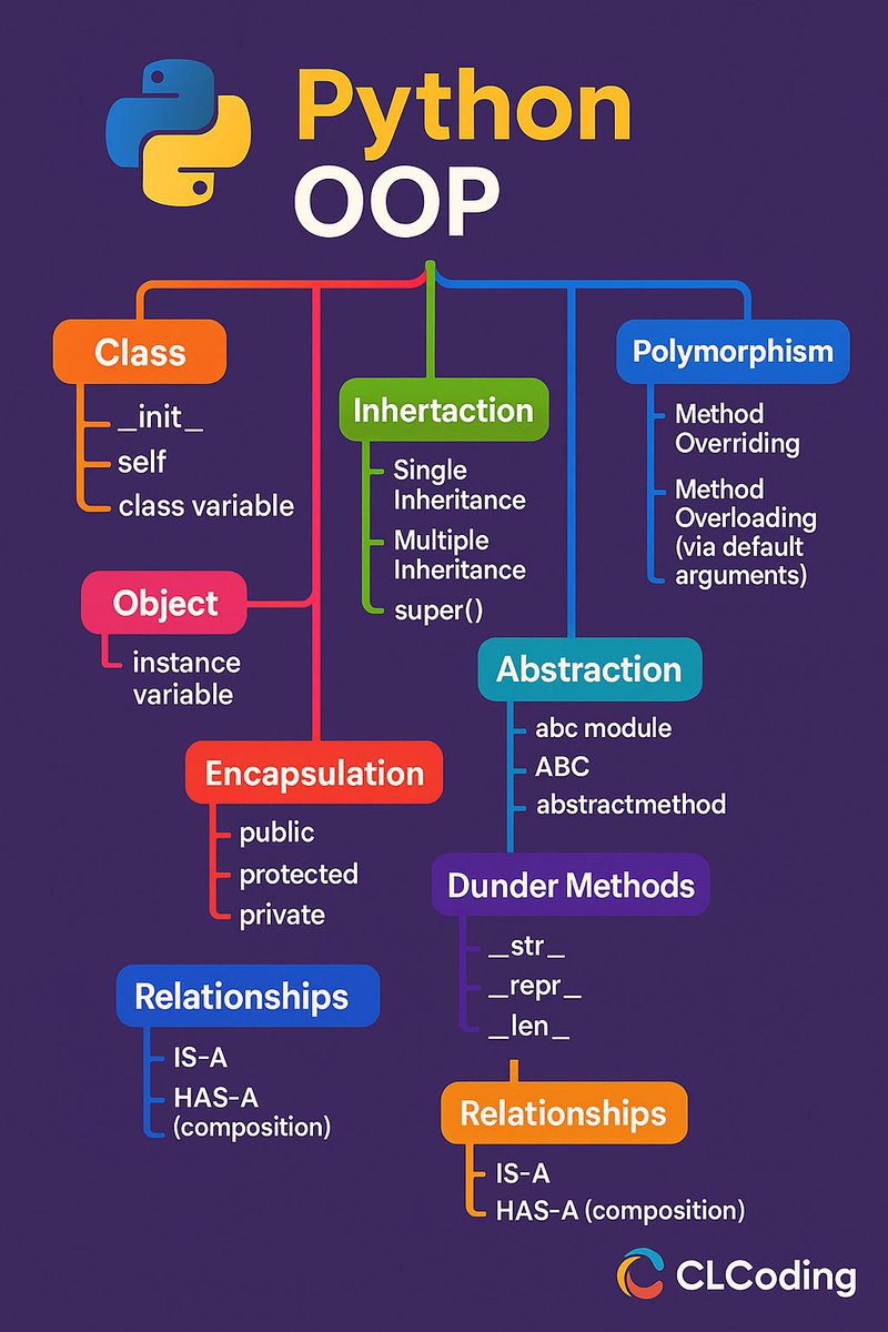 clcoding's tweet image. Python OO Types

Free course to master OOP: bit.ly/3P5JJsw