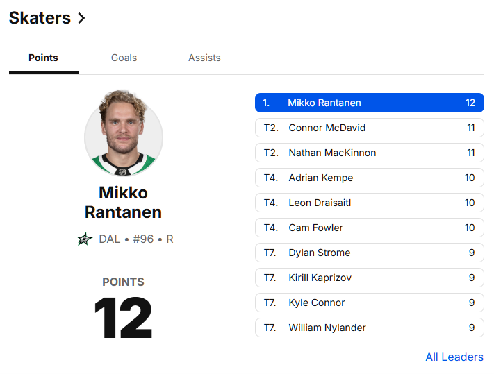Is this the time for all of the Rantanen haters to #STFU?

No one in the NHL playoffs has more points than #96

5 goals
7 assists 
#TexasHockey #GoAvsGo #COLvsDAL