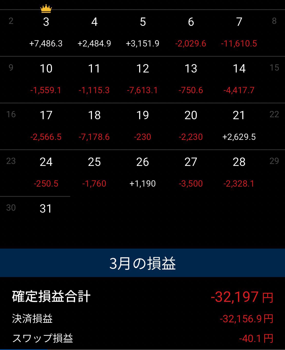 おまとめ10,900円→10,000円 トルコリラ/円ならLION FX｜スワップポイント業界最高水準