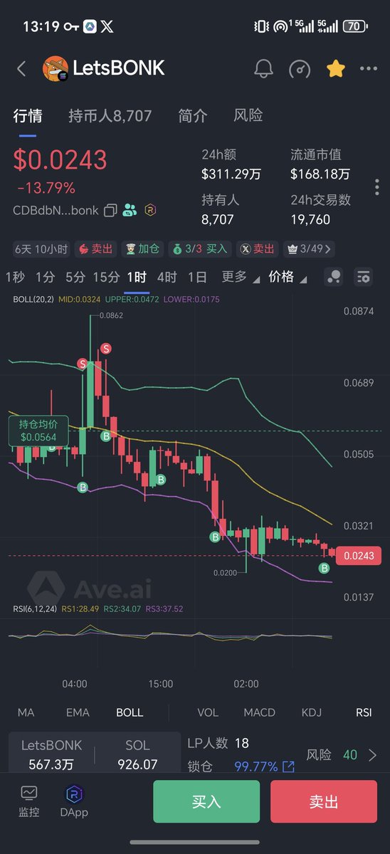 liuwenyuan8899's tweet image. 永远不要去相信一个做金融的人!