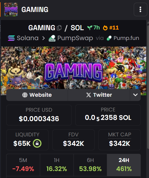 $GAMING just turned my $600  into $28K🎮💰

While you were sleeping, I was printing ✅

15 $SOL to 3 early believers

✅ Follow me
✅ Like + Repost
✅ Drop your $SOL wallet address below 👇

This ain't just a game. It’s a money machine 🧠💥