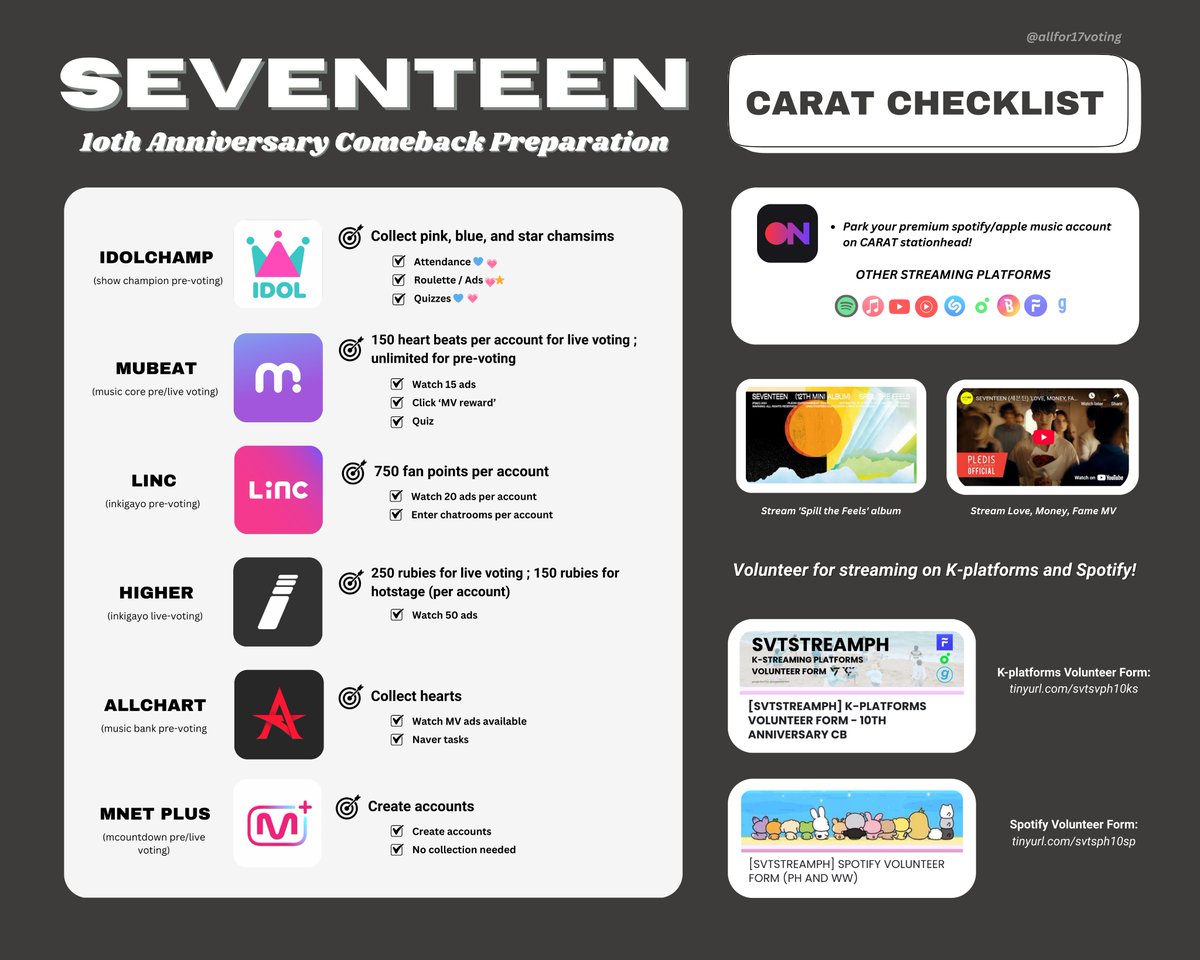[𝗖𝗢𝗠𝗘𝗕𝗔𝗖𝗞 𝗥𝗘𝗠𝗜𝗡𝗗𝗘𝗥 𝗗-𝟮𝟬]

Pre-save, pre-add, and pre-order the album!
seventeen.lnk.to/HAPPYBURSTDAY

→ collect 🩷🩵🌟 chamsims on Idolchamp
→ collect beats on Mubeat
→ collect rubies on Higher
→ collect fan points on LiNC
→ collect hearts on AllChart
→ create